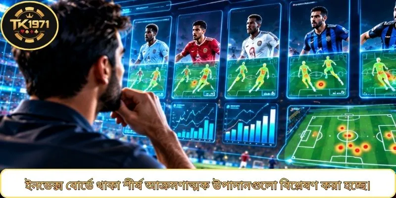 ইনডেক্স বোর্ডে থাকা শীর্ষ আক্রমণাত্মক উপাদানগুলো বিশ্লেষণ করা হচ্ছে।